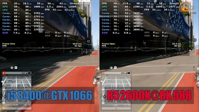 Intel NVIDIA AMD