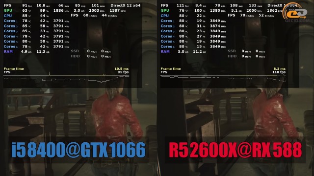 Intel NVIDIA AMD