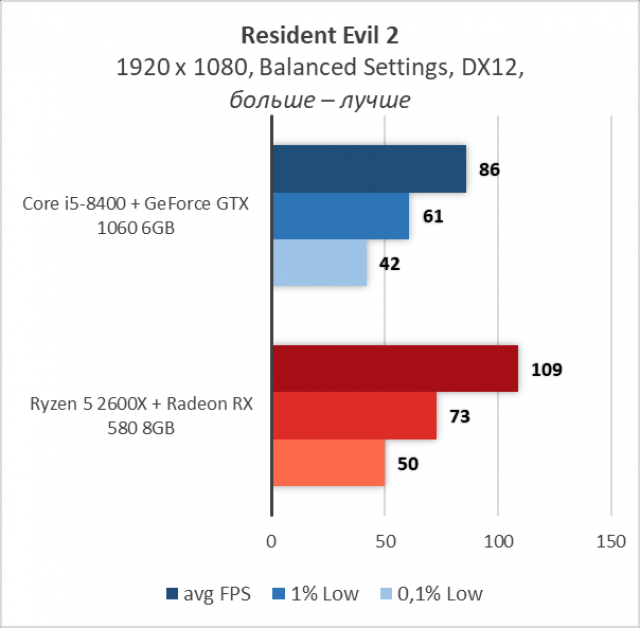 Intel NVIDIA AMD
