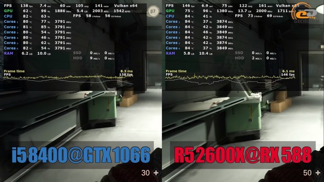 Intel NVIDIA AMD