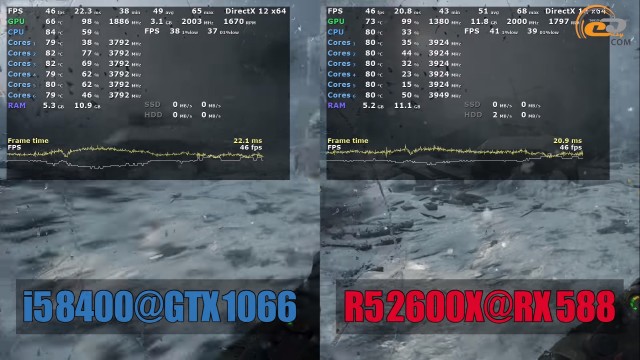 Intel NVIDIA AMD