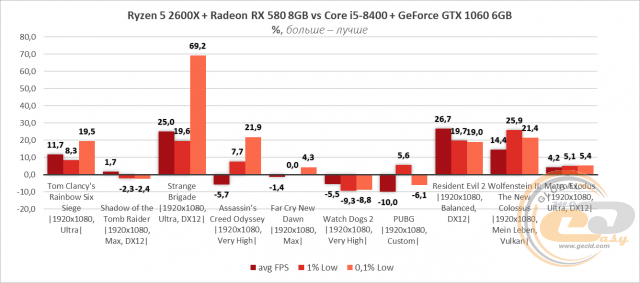 Intel NVIDIA AMD