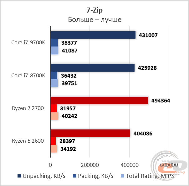 Intel Core i7-9700K