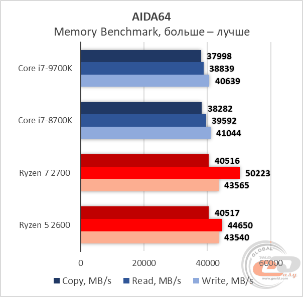 Intel Core i7-9700K