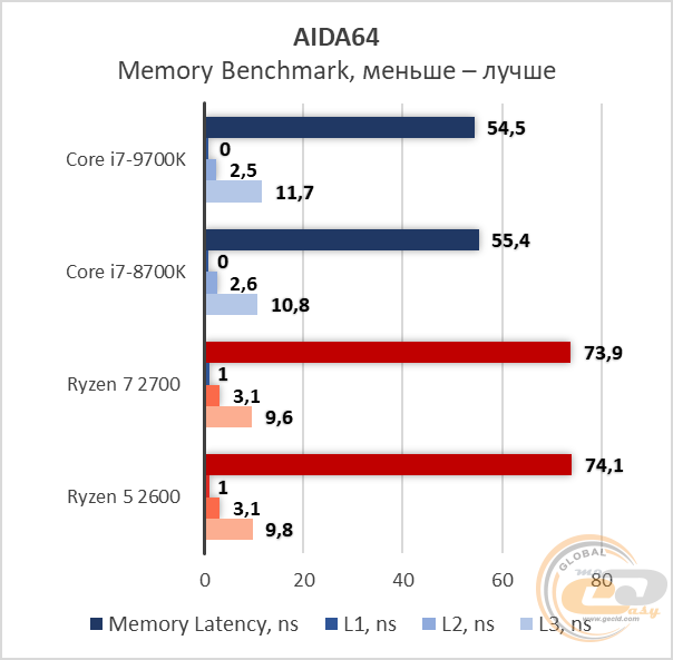 Intel Core i7-9700K
