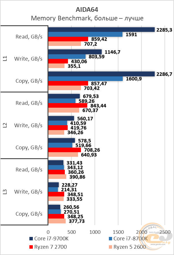 Intel Core i7-9700K