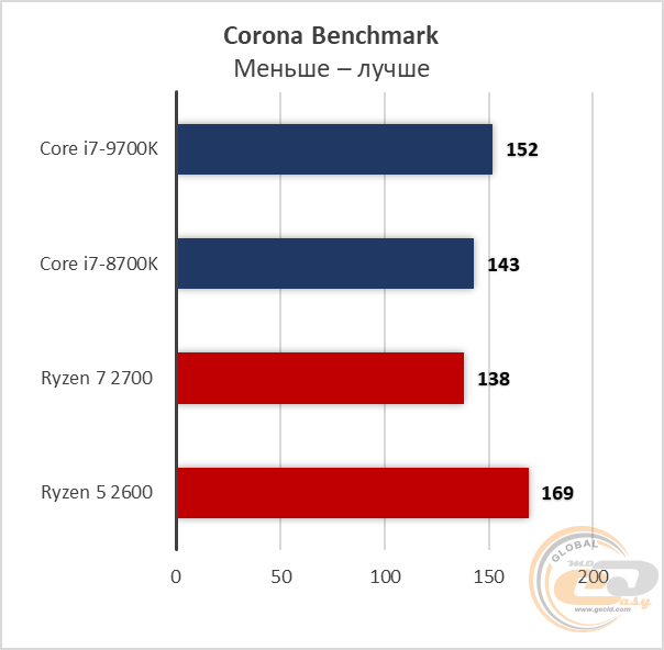 Intel Core i7-9700K