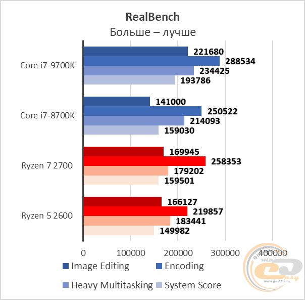 Intel Core i7-9700K