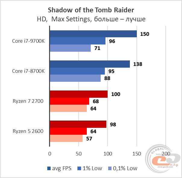 Intel Core i7-9700K