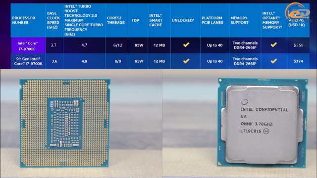 Intel Core i7-9700K