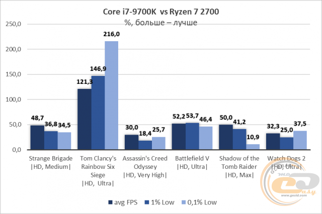 Intel Core i7-9700K