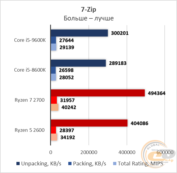 Intel Core i5-9600K