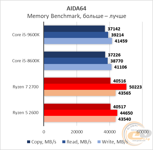 Intel Core i5-9600K