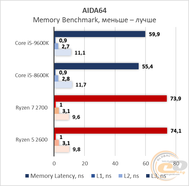 Intel Core i5-9600K