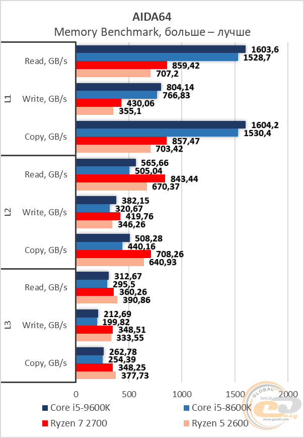 Intel Core i5-9600K