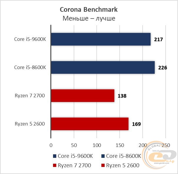 Intel Core i5-9600K