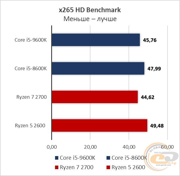 Intel Core i5-9600K