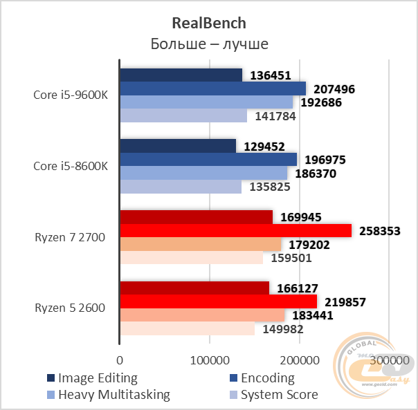 Intel Core i5-9600K