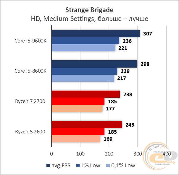 Intel 9600k とz370pro4 【有名人芸能人】 nods.gov.ag