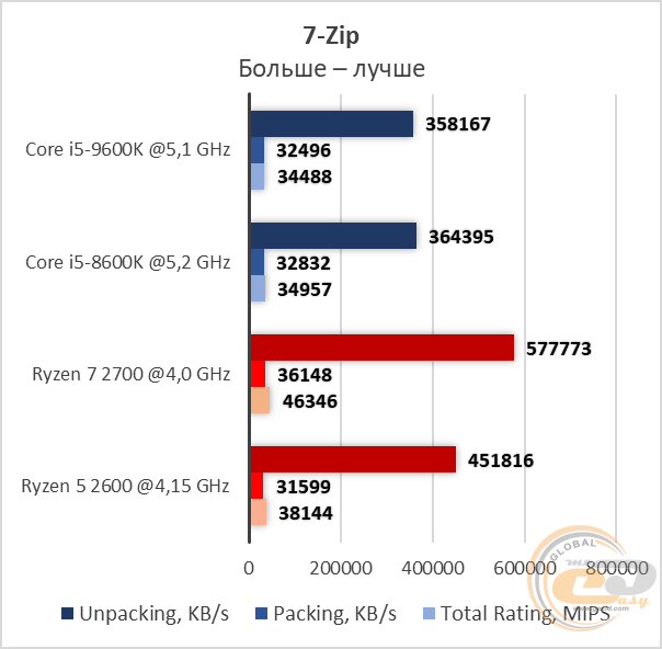 Intel Core i5-9600K