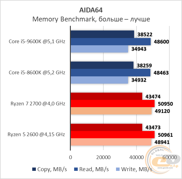 Intel Core i5-9600K