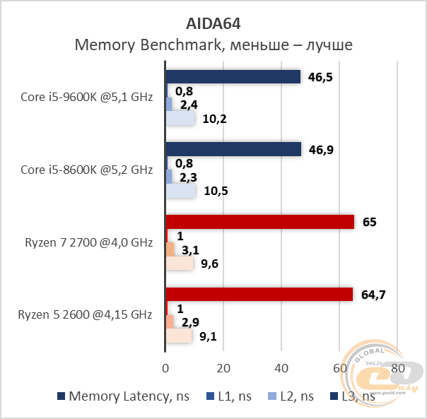 Intel Core i5-9600K