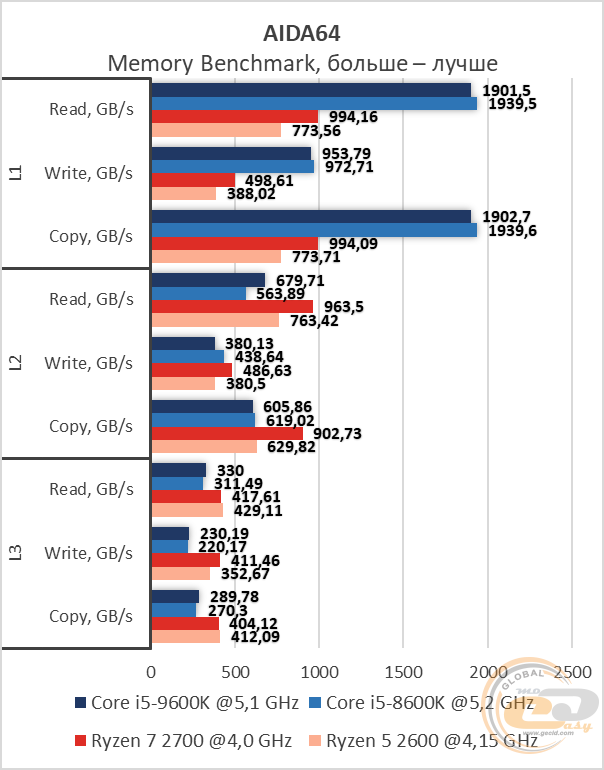 Intel Core i5-9600K