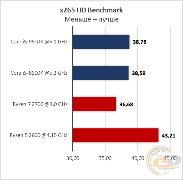 Intel Core i5-9600K