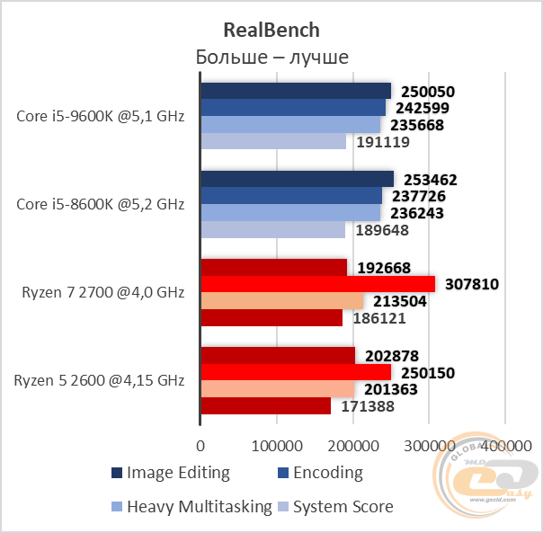 Intel Core i5-9600K