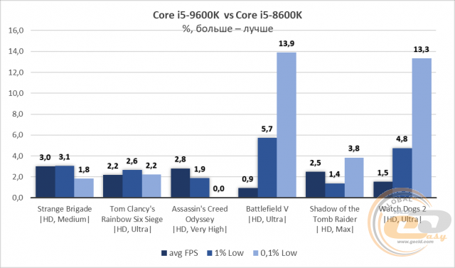 Intel Core i5-9600K