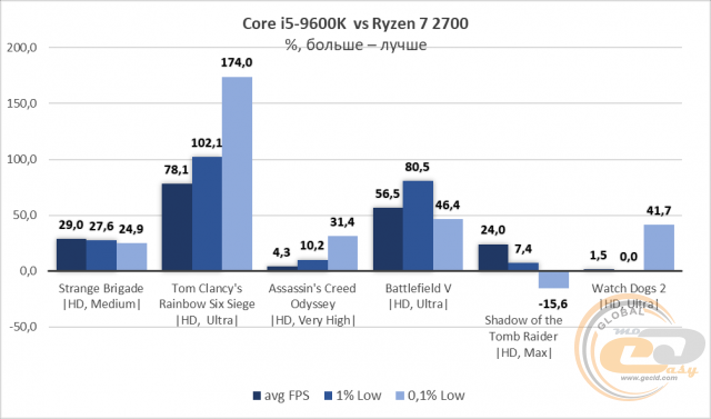 Intel Core i5-9600K