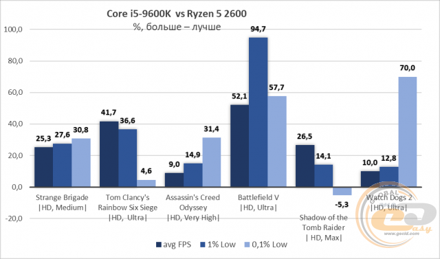 Intel Core i5-9600K