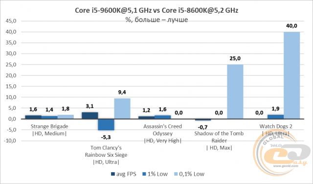 Intel Core i5-9600K