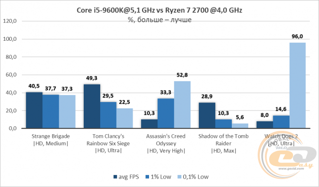 Intel Core i5-9600K