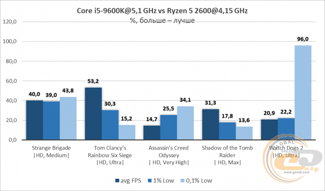 Intel Core i5-9600K