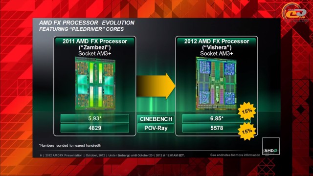 AMD FX-8350