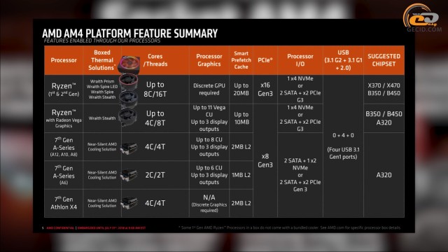 AMD Ryzen 7 2700 NVIDIA GeForce RTX 2060