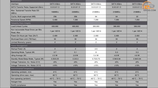 AMD Ryzen 7 2700 NVIDIA GeForce RTX 2060
