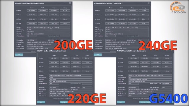 AMD Athlon 200GE