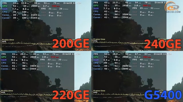 AMD Athlon 200GE