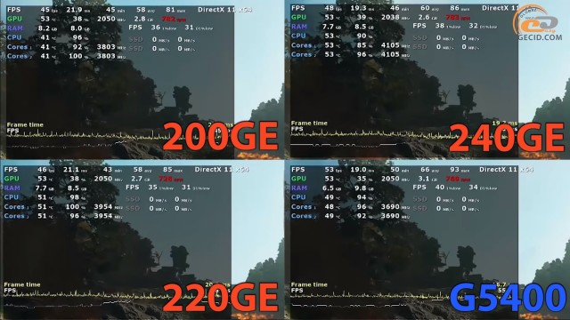 AMD Athlon 200GE