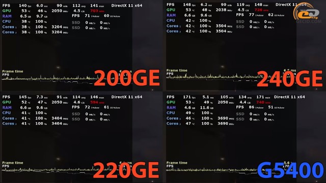 AMD Athlon 200GE