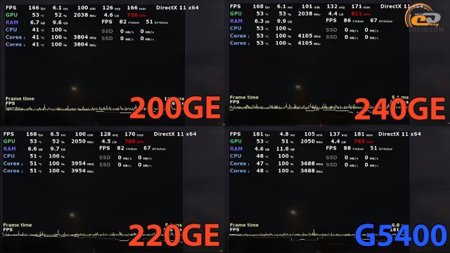 AMD Athlon 200GE