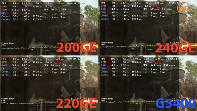AMD Athlon 200GE