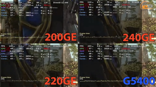 AMD Athlon 200GE