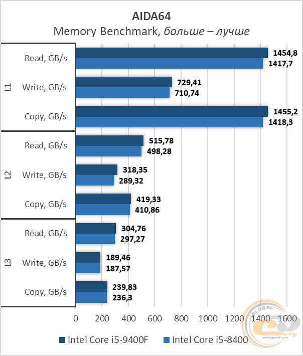 Intel Core i5-9400F