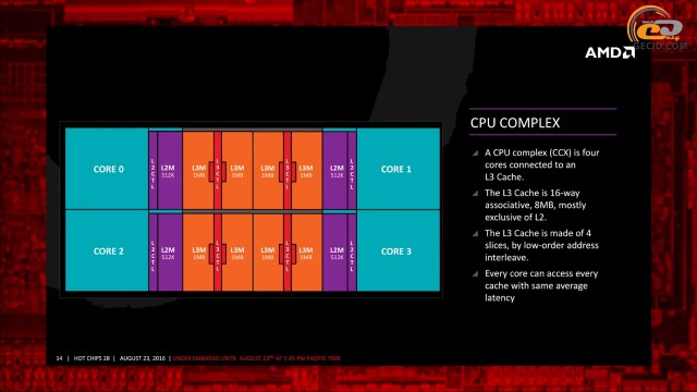 AMD Ryzen 3000