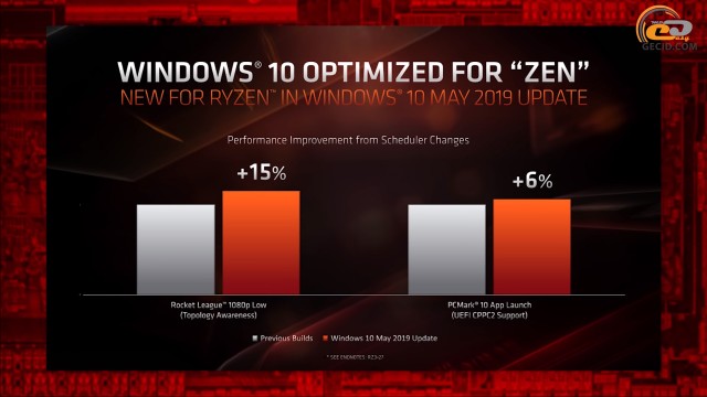 AMD Ryzen 3000