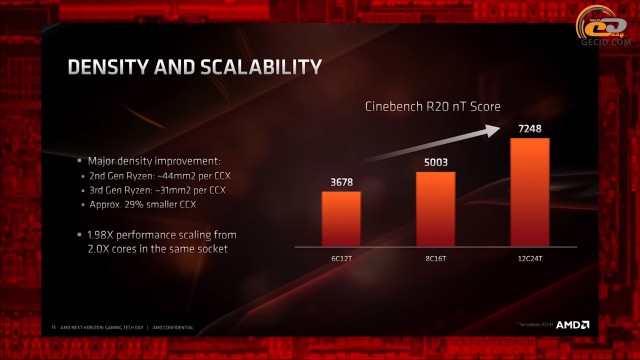 AMD Ryzen 3000