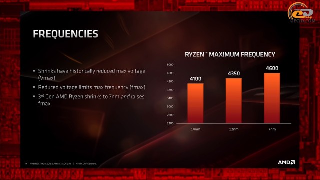 AMD Ryzen 3000